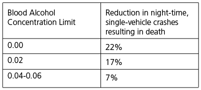 Bac Levels Explained Blood Alcohol Content Effects 41 Off
